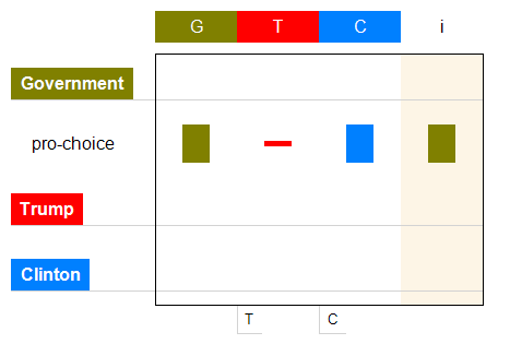 Microelectronic Circuits: Analysis 