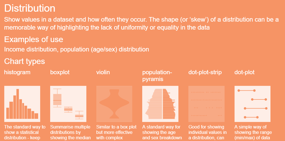 Financial Times Visual Vocabulary tool