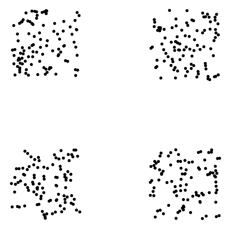 scatter plot with four obvious clusters