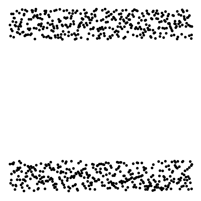 scatter plot of nested rings transformed into polar coordinate space