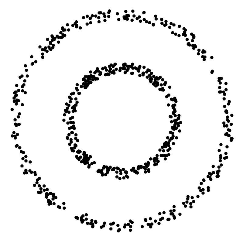 scatter plot with two distinct nested rings